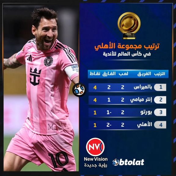 موقف الأهلي المصري في كأس العالم للأندية