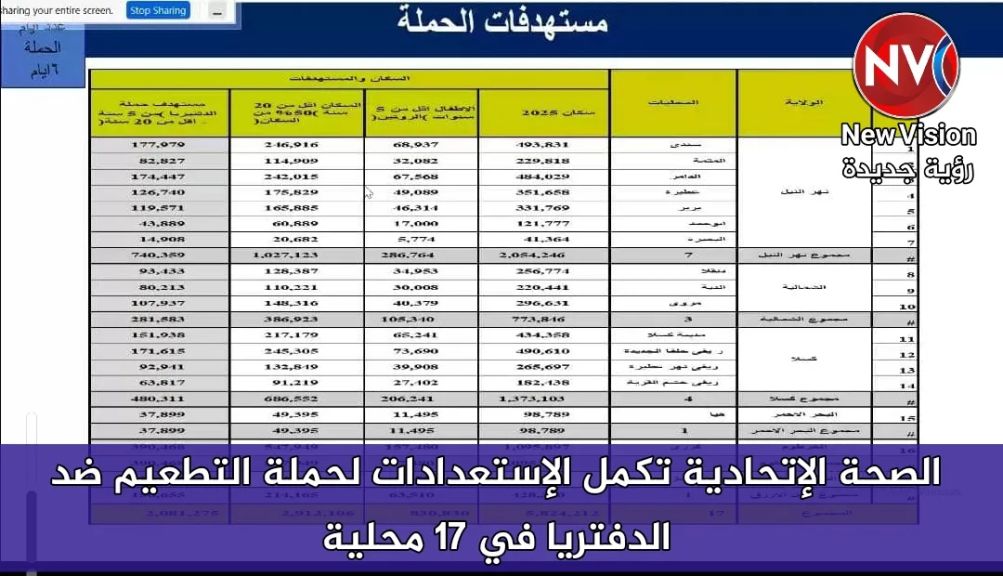الصحة الإتحادية تكمل الإستعدادات لحملة التطعيم ضد الدفتريا في 17 محلية